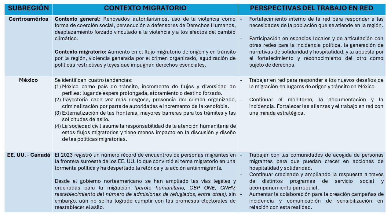 EEUU – CANA | Noticias de la Red en el primer cuatrimestre de 2024