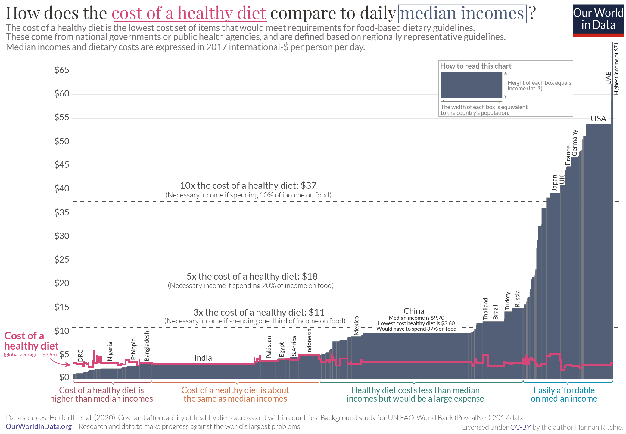 Diet-costs-marimekko_2079